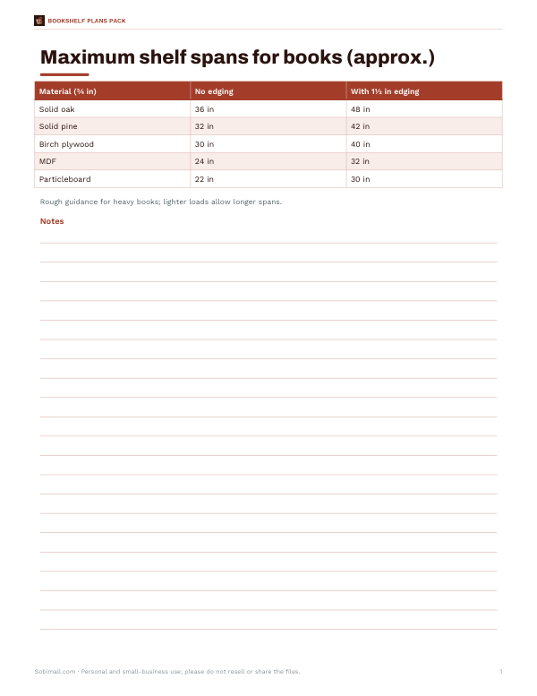 Preview of Printable Shelf Span Chart